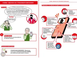 Защита от финансового мошенничества