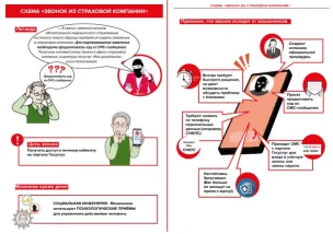 Защита от финансового мошенничества
