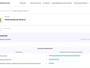 Восемь нижегородских ИИ-практик размещены на федеральном портале «Цифровой регион» в числе лучших разработок